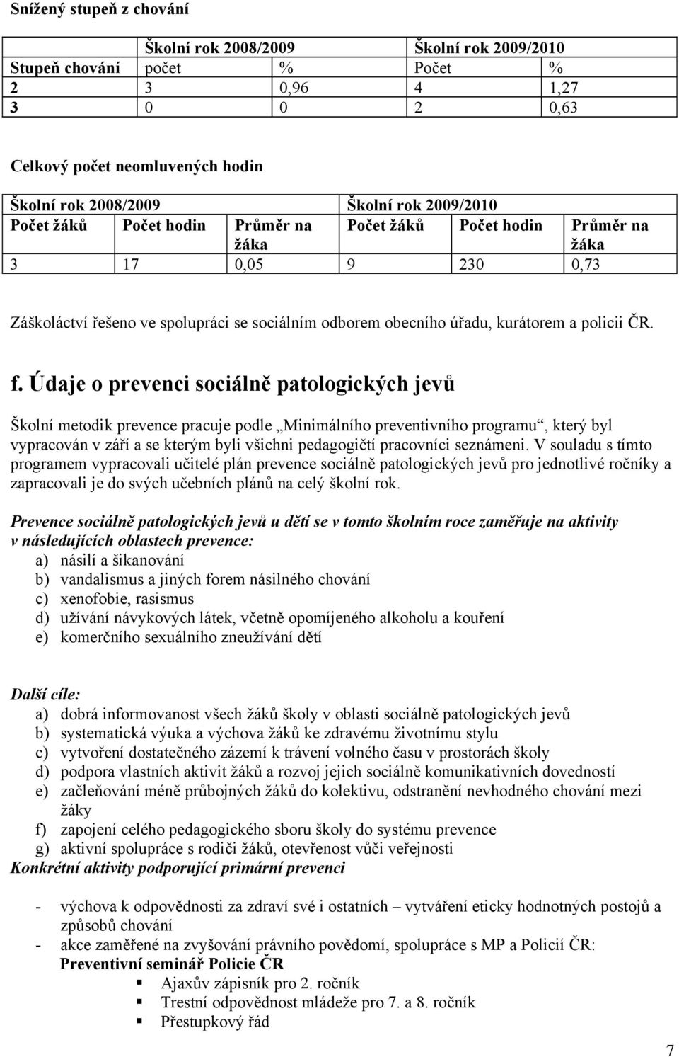 f. Údaje o prevenci sociálně patologických jevů Školní metodik prevence pracuje podle Minimálního preventivního programu, který byl vypracován v září a se kterým byli všichni pedagogičtí pracovníci