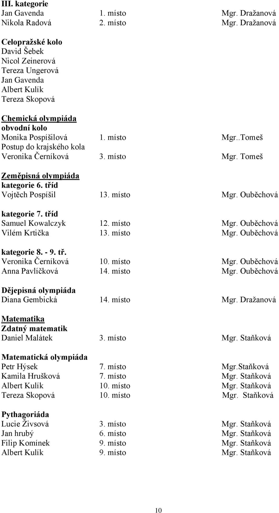 Dražanová Celopražské kolo David Šebek Nicol Zeinerová Tereza Ungerová Jan Gavenda Albert Kulík Tereza Skopová Chemická olympiáda obvodní kolo Monika Pospíšilová 1. místo Mgr.