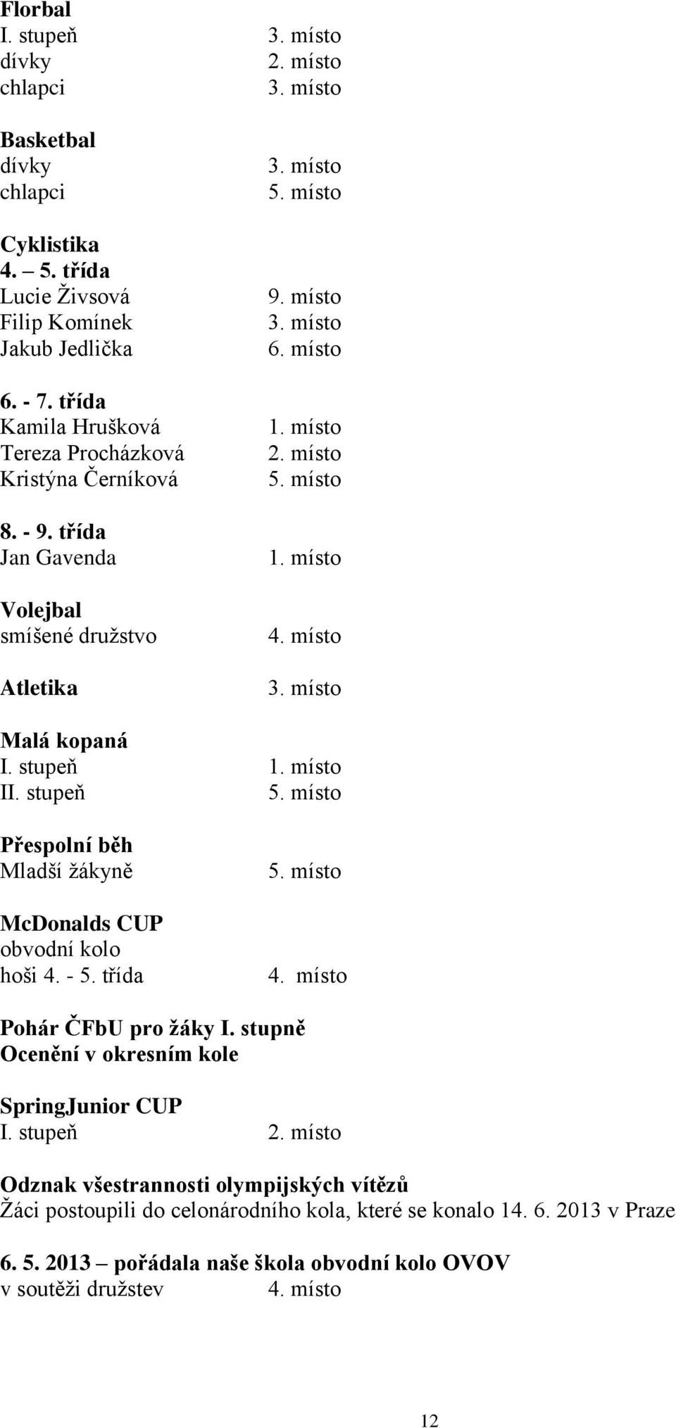 místo 3. místo Malá kopaná I. stupeň 1. místo II. stupeň 5. místo Přespolní běh Mladší žákyně McDonalds CUP obvodní kolo hoši 4. - 5. třída 5. místo 4. místo Pohár ČFbU pro žáky I.