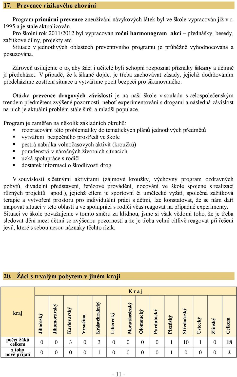 Pro školní rok 2011/2012 byl vypracován roční harmonogram akcí přednášky, besedy, záţitkové dílny, projekty atd.