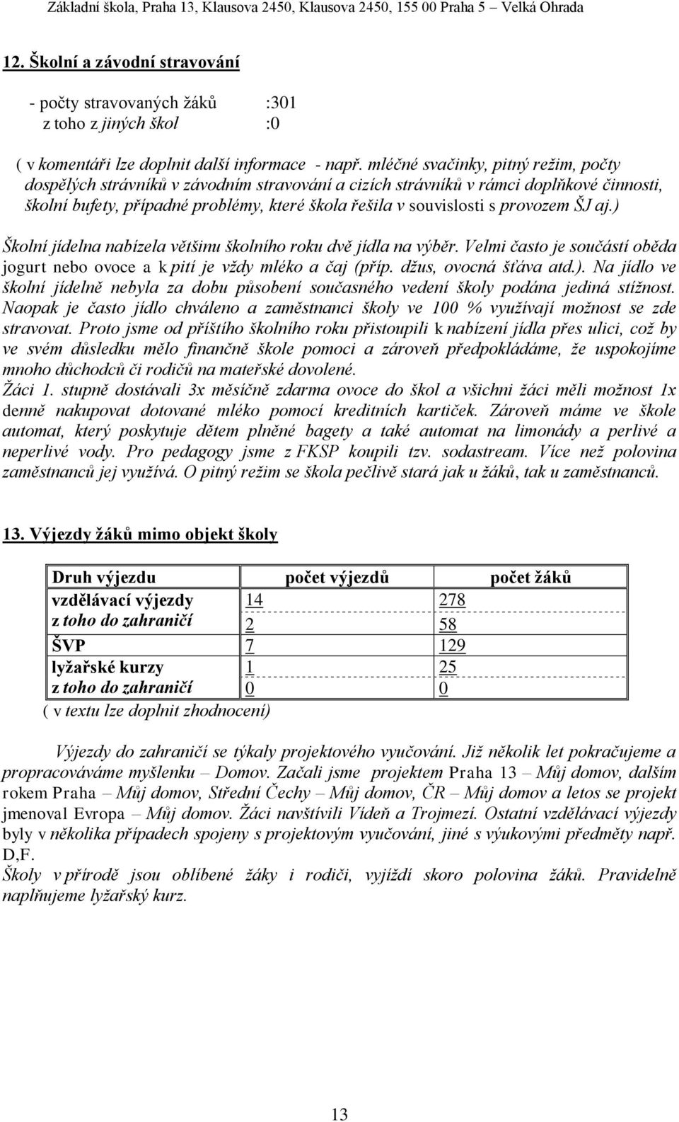 provozem ŠJ aj.) Školní jídelna nabízela většinu školního roku dvě jídla na výběr. Velmi často je součástí oběda jogurt nebo ovoce a k pití je vţdy mléko a čaj (příp. dţus, ovocná šťáva atd.). Na jídlo ve školní jídelně nebyla za dobu působení současného vedení školy podána jediná stíţnost.