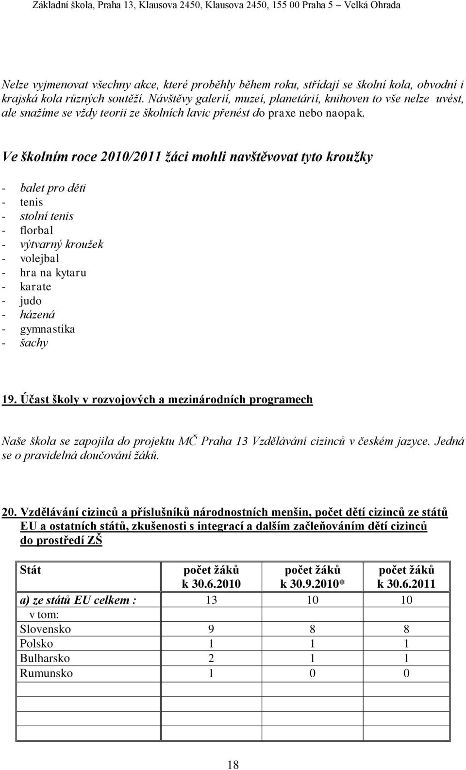 Ve školním roce 2010/2011 žáci mohli navštěvovat tyto kroužky - balet pro děti - tenis - stolní tenis - florbal - výtvarný krouţek - volejbal - hra na kytaru - karate - judo - házená - gymnastika -