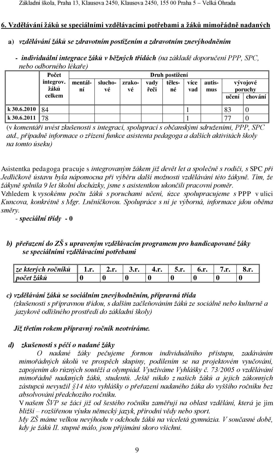 žáků celkem mentální sluchové zrakové Druh postižení tělesné vady řeči více vad autismus vývojové poruchy učení chování k 30.6.