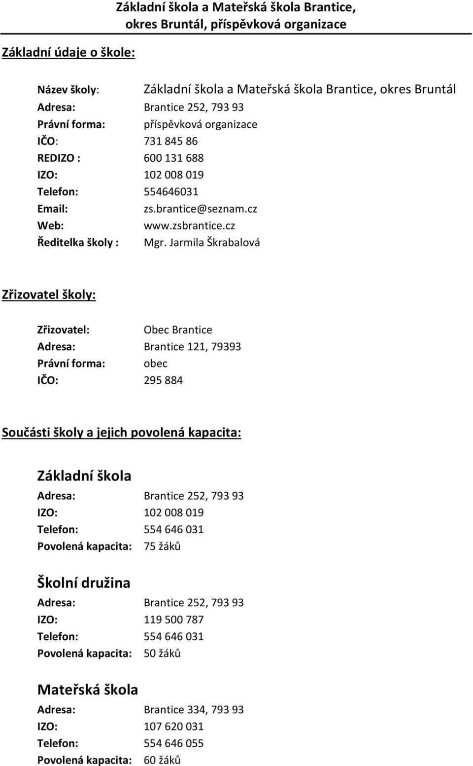 Jarmila Škrabalová Zřizovatel školy: Zřizovatel: Obec Brantice Adresa: Brantice 121, 79393 Právní forma: obec IČO: 295 884 Součásti školy a jejich povolená kapacita: Základní škola Adresa: Brantice