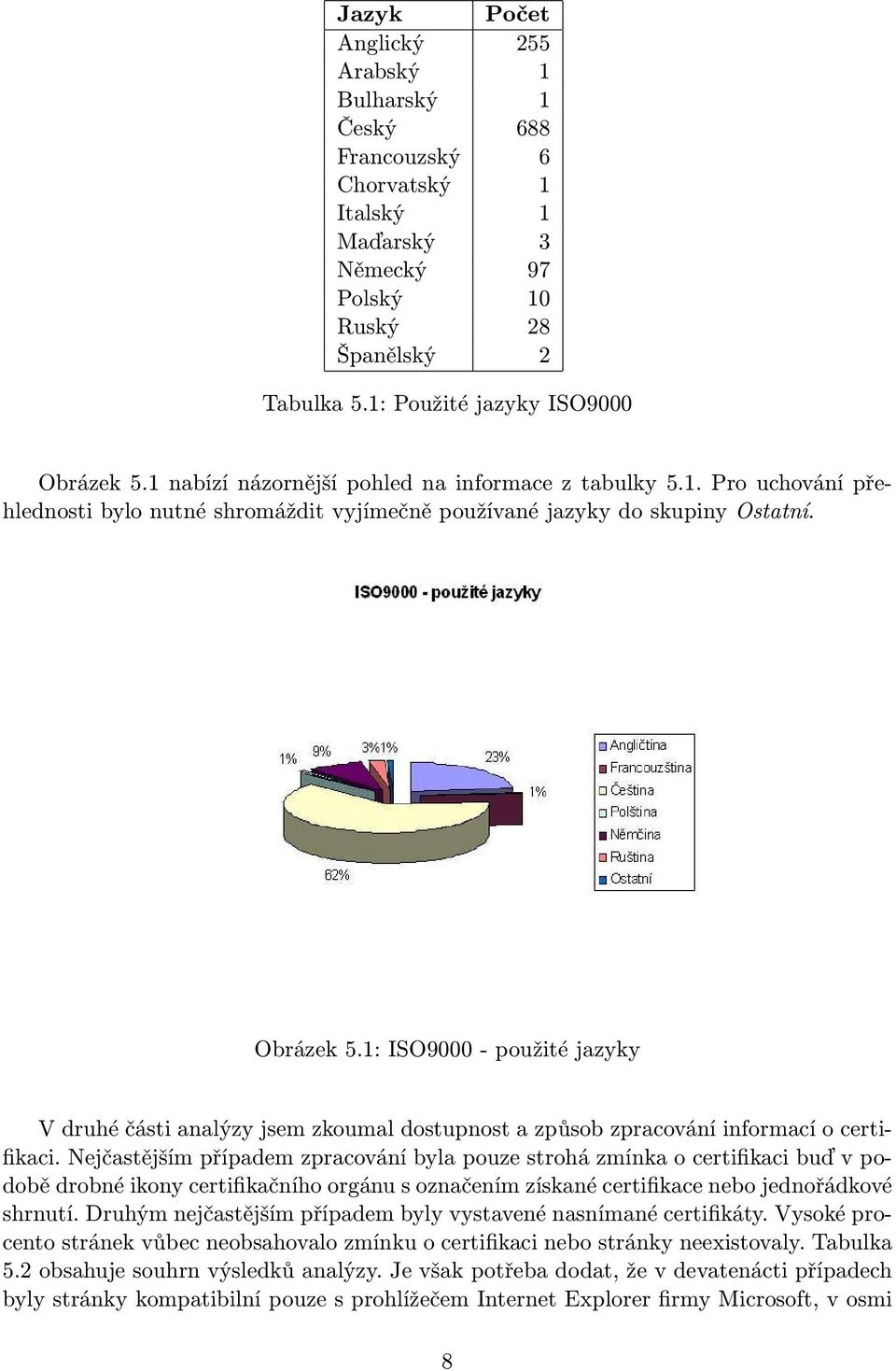 1: ISO9000 - použité jazyky V druhé části analýzy jsem zkoumal dostupnost a způsob zpracování informací o certifikaci.