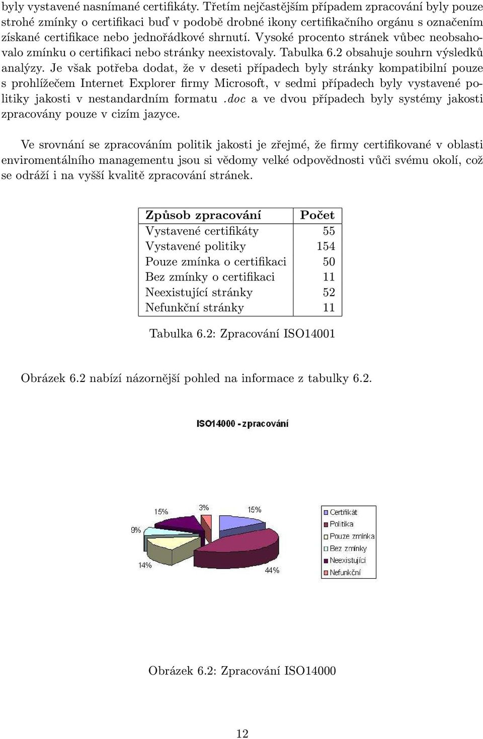 Vysoké procento stránek vůbec neobsahovalo zmínku o certifikaci nebo stránky neexistovaly. Tabulka 6.2 obsahuje souhrn výsledků analýzy.