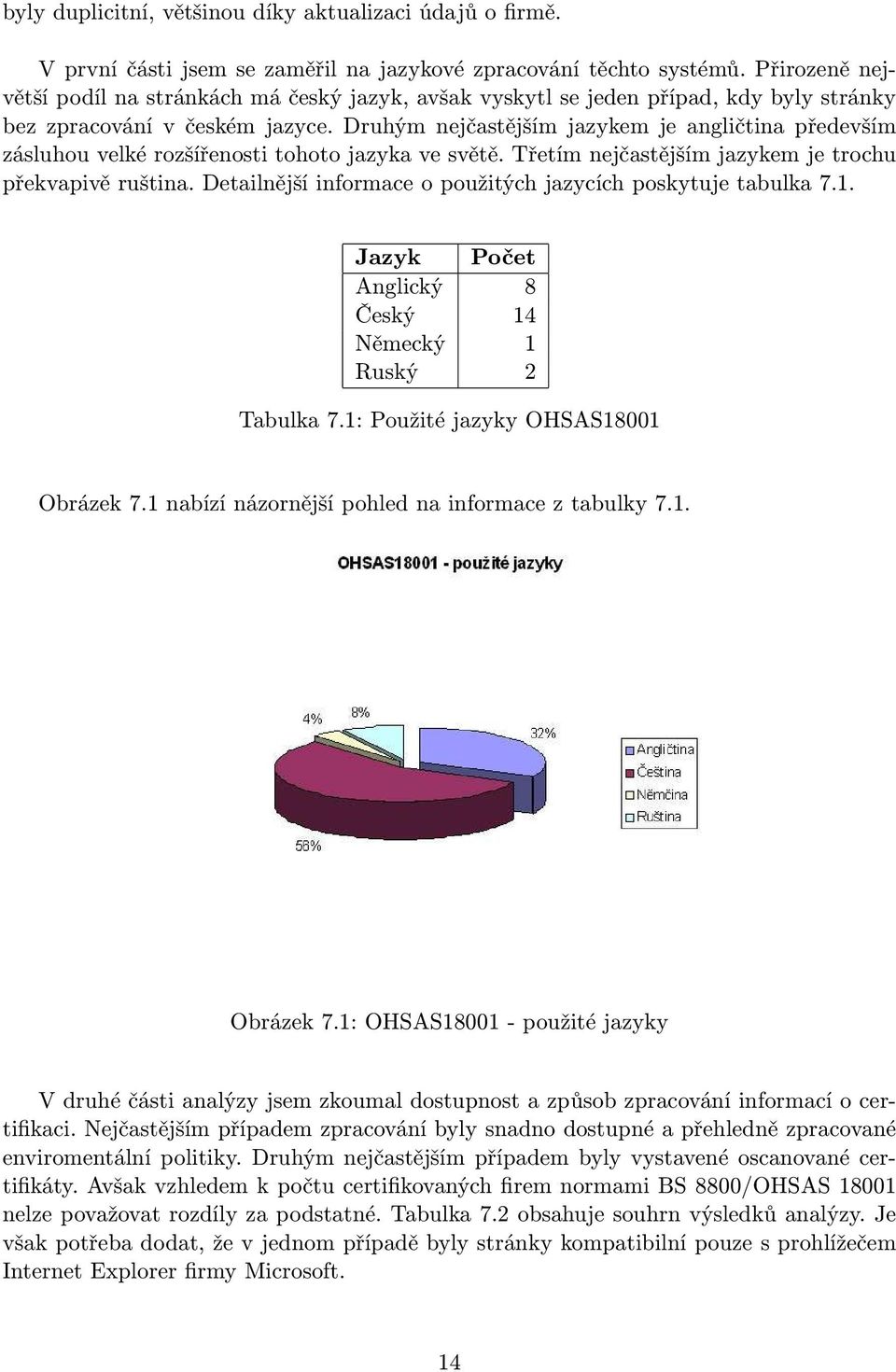 Druhým nejčastějším jazykem je angličtina především zásluhou velké rozšířenosti tohoto jazyka ve světě. Třetím nejčastějším jazykem je trochu překvapivě ruština.