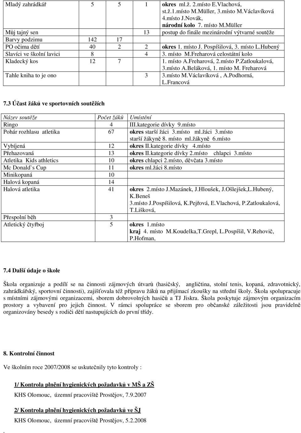 místo M.Freharová celostátní kolo Kladecký kos 12 7 1. místo A.Freharová, 2.místo P.Zatloukalová, 3.místo A.Beláková, 1. místo M. Freharová Tahle kniha to je ono 3 3.místo M.Václavíková, A.