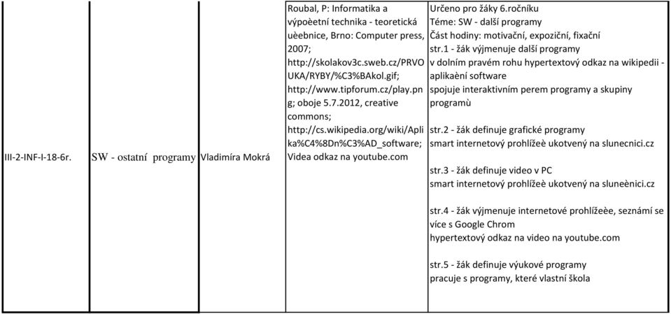 com Určeno pro žáky 6.ročníku Téme: SW - další programy Část hodiny: motivační, expoziční, fixační str.