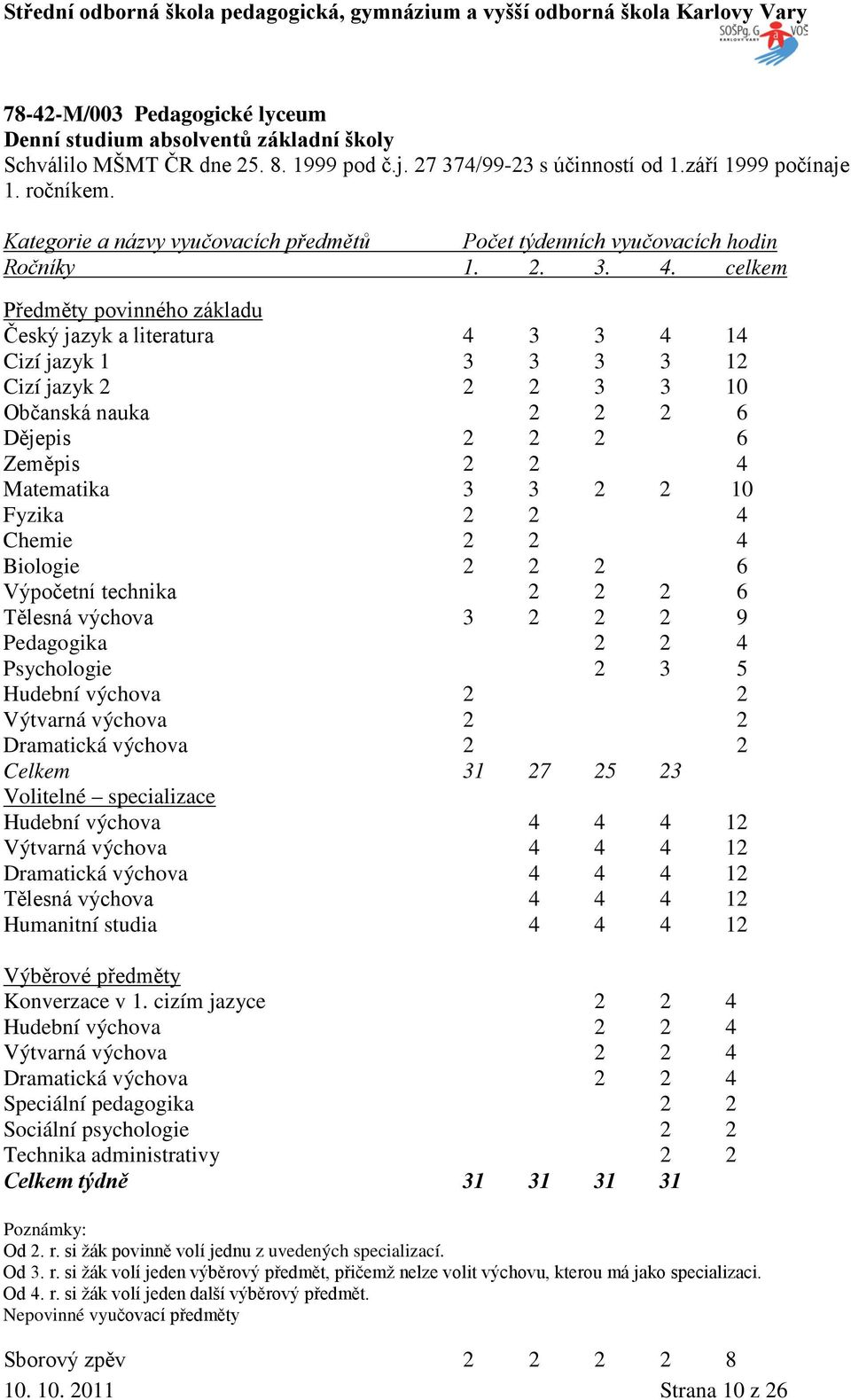 celkem Předměty povinného základu Český jazyk a literatura 4 3 3 4 14 Cizí jazyk 1 3 3 3 3 12 Cizí jazyk 2 2 2 3 3 10 Občanská nauka 2 2 2 6 Dějepis 2 2 2 6 Zeměpis 2 2 4 Matematika 3 3 2 2 10 Fyzika