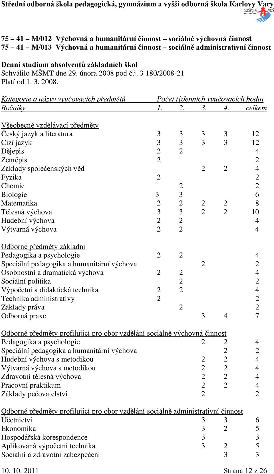 celkem Všeobecně vzdělávací předměty Český jazyk a literatura 3 3 3 3 12 Cizí jazyk 3 3 3 3 12 Dějepis 2 2 4 Zeměpis 2 2 Základy společenských věd 2 2 4 Fyzika 2 2 Chemie 2 2 Biologie 3 3 6