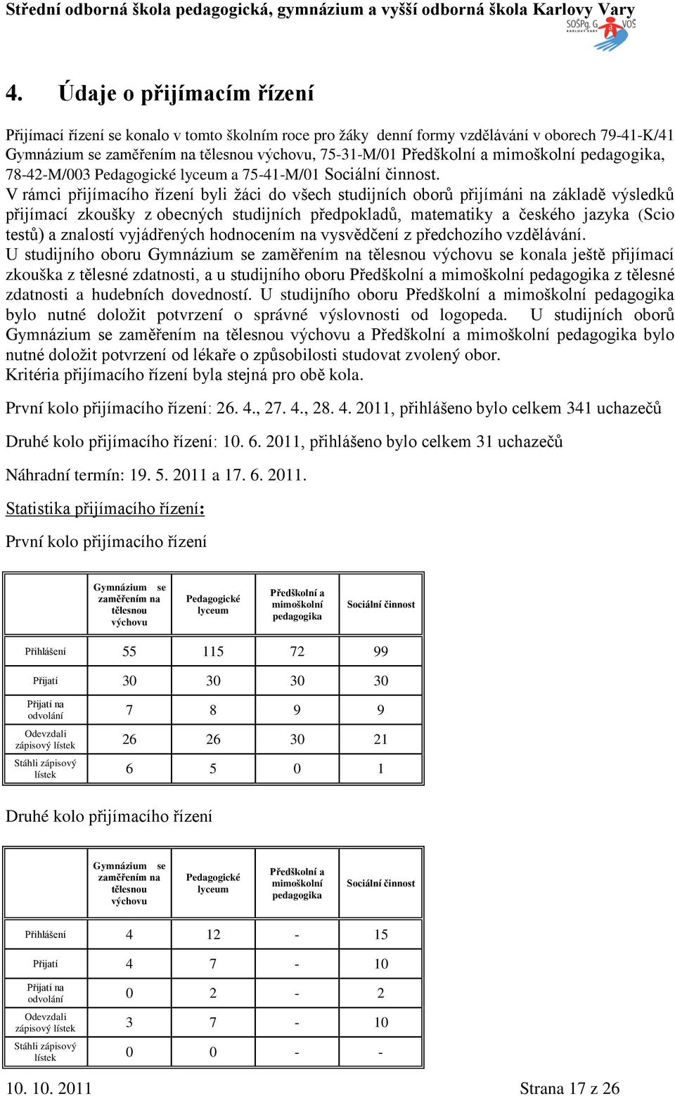 V rámci přijímacího řízení byli žáci do všech studijních oborů přijímáni na základě výsledků přijímací zkoušky z obecných studijních předpokladů, matematiky a českého jazyka (Scio testů) a znalostí