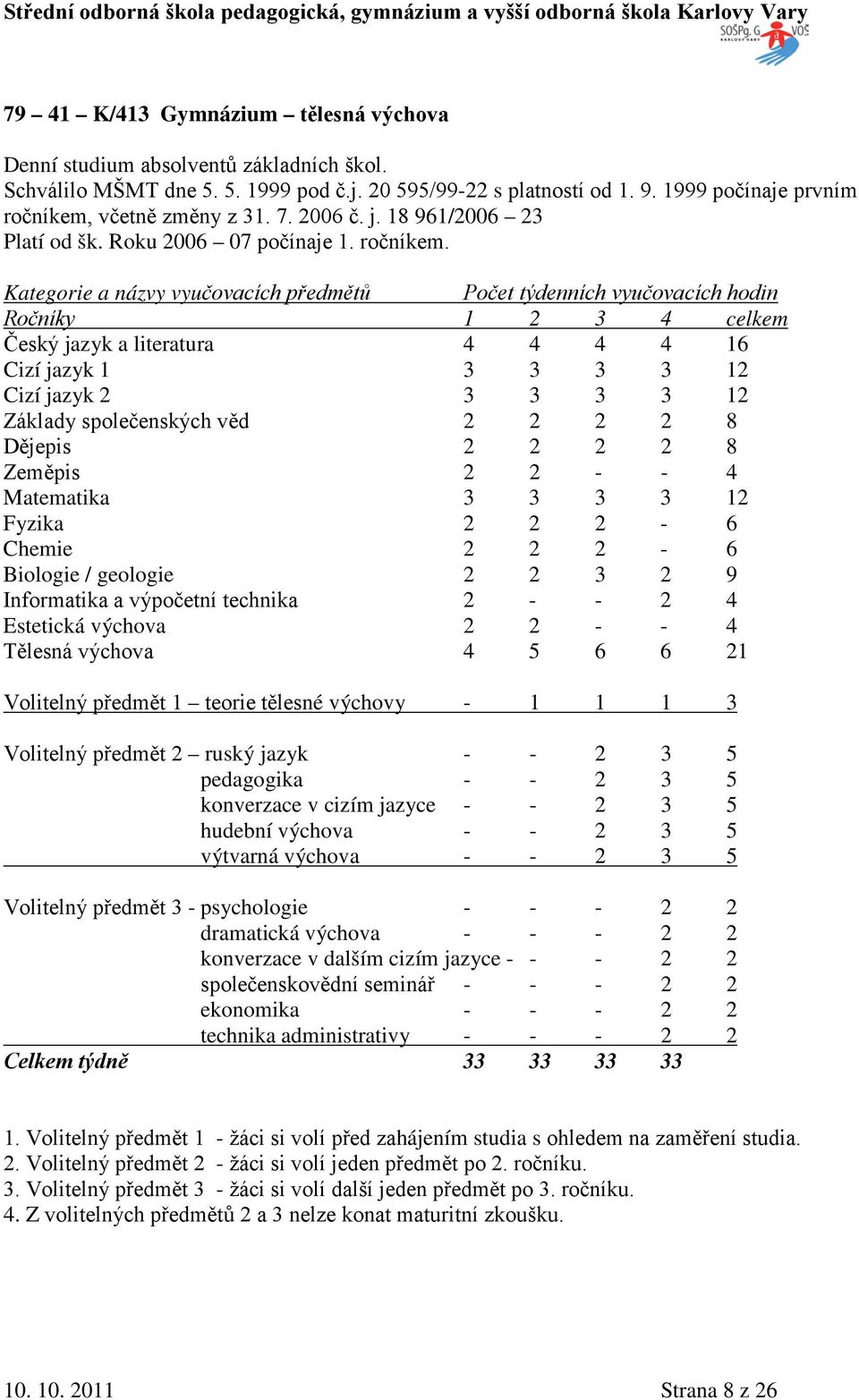 včetně změny z 31. 7. 2006 č. j. 18 961/2006 23 Platí od šk. Roku 2006 07 počínaje 1. ročníkem.