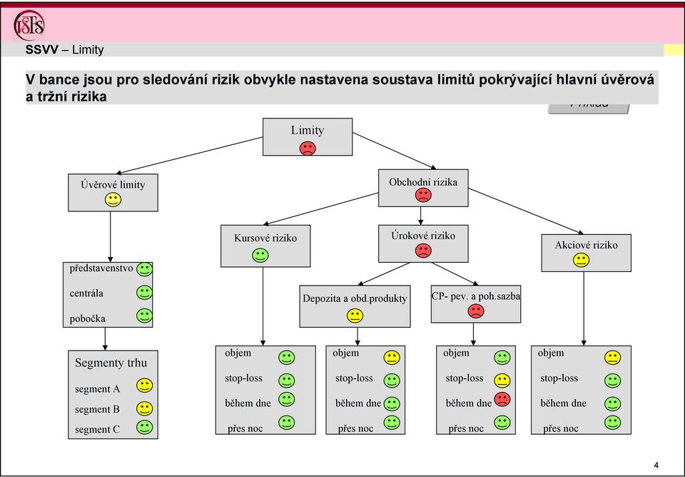 centrála Depozita a obd.produkty CP- pev. a poh.