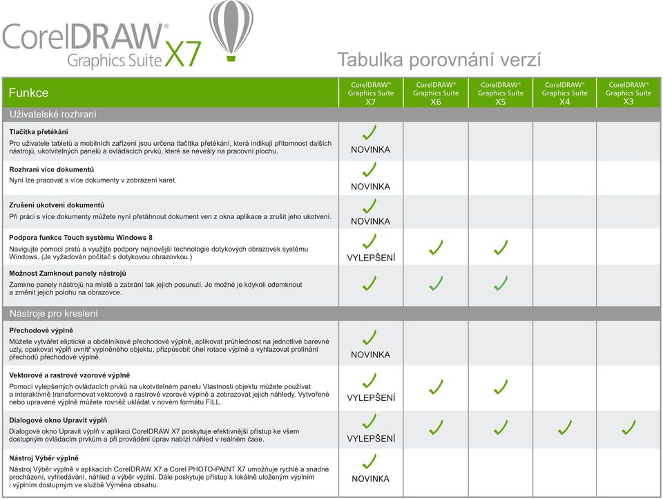 Zrušení ukotvení dokumentů Při práci s více dokumenty můžete nyní přetáhnout dokument ven z okna aplikace a zrušit jeho ukotvení.