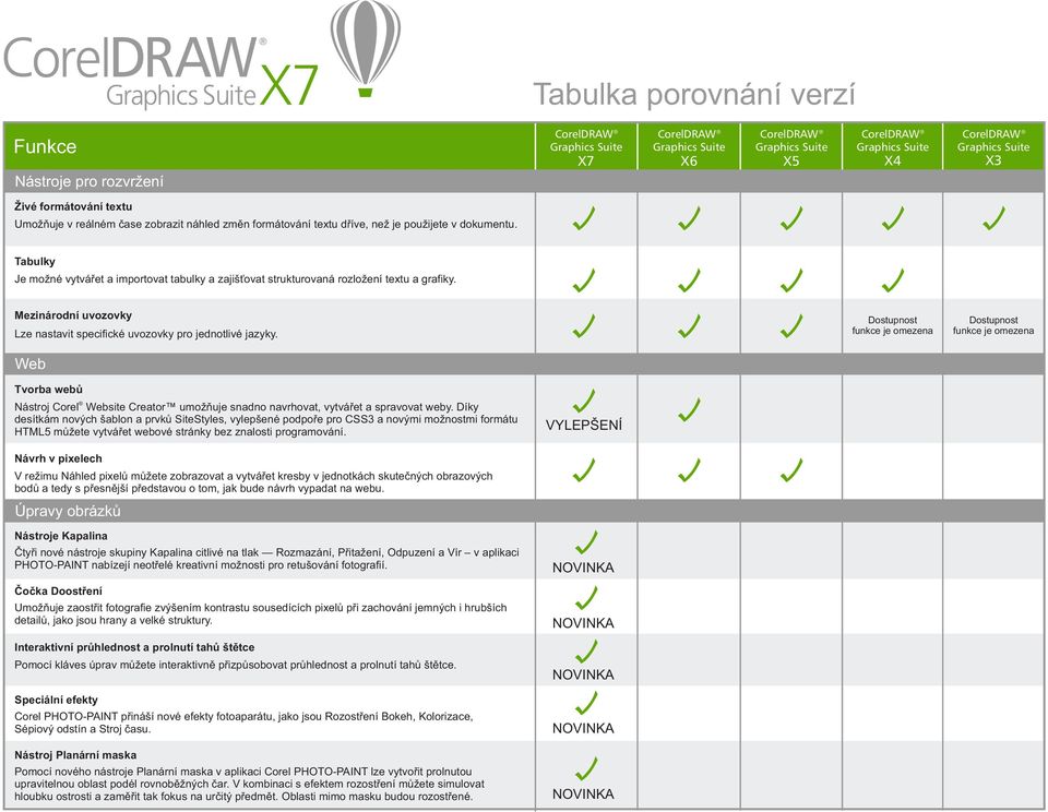 Web Tvorba webů Nástroj Corel Website Creator umožňuje snadno navrhovat, vytvářet a spravovat weby.