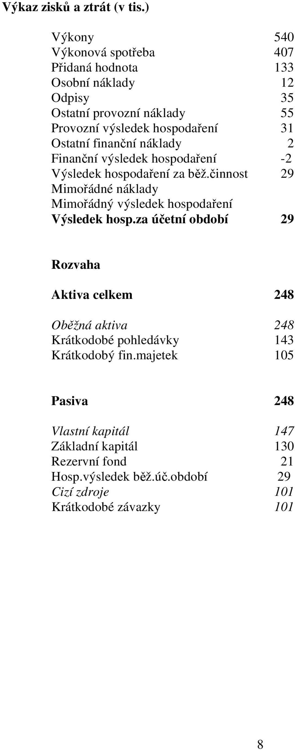 Ostatní finanční náklady 2 Finanční výsledek hospodaření -2 Výsledek hospodaření za běž.