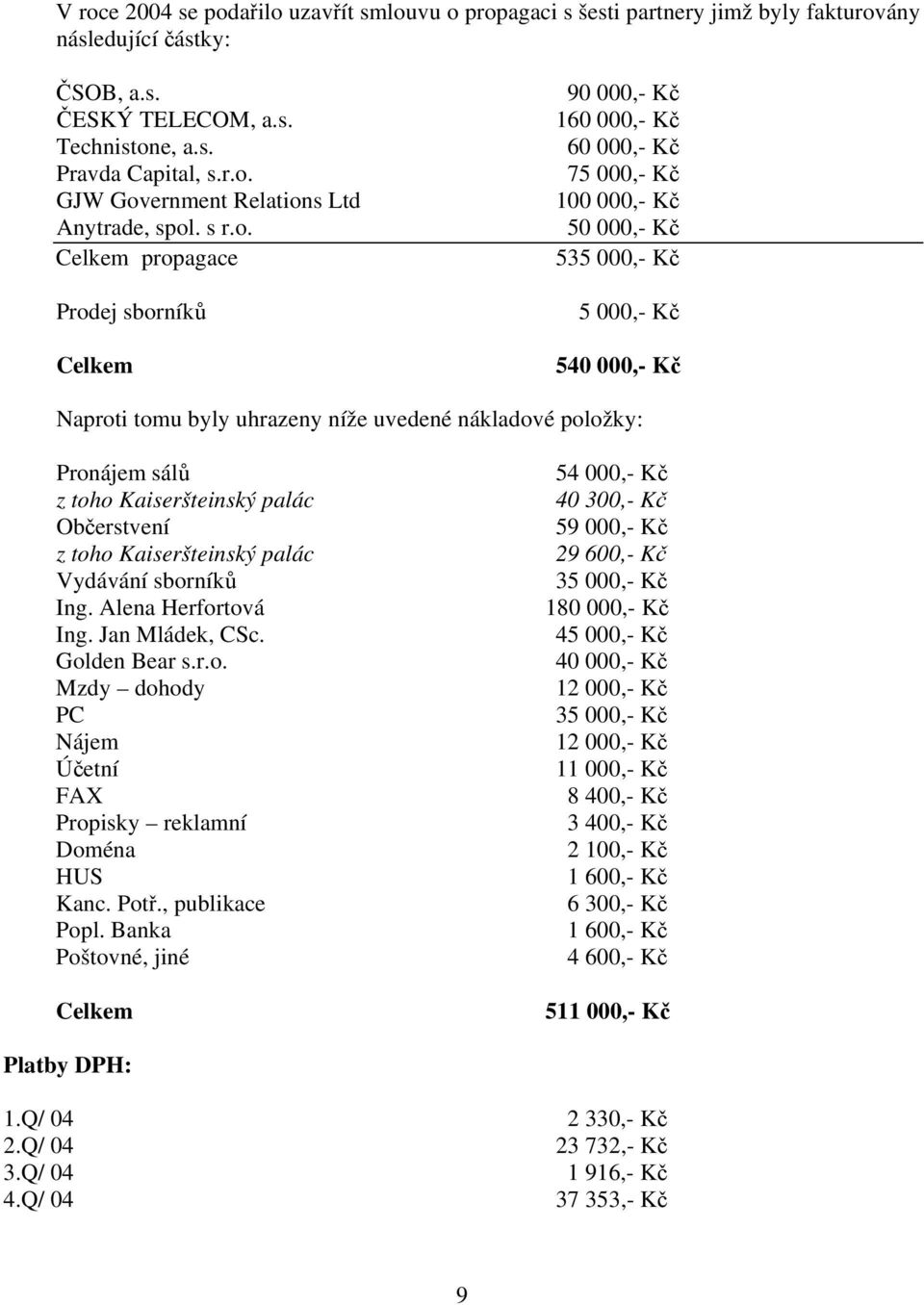 Celkem propagace Prodej sborníků Celkem 90 000,- Kč 160 000,- Kč 60 000,- Kč 75 000,- Kč 100 000,- Kč 50 000,- Kč 535 000,- Kč 5 000,- Kč 540 000,- Kč Naproti tomu byly uhrazeny níže uvedené