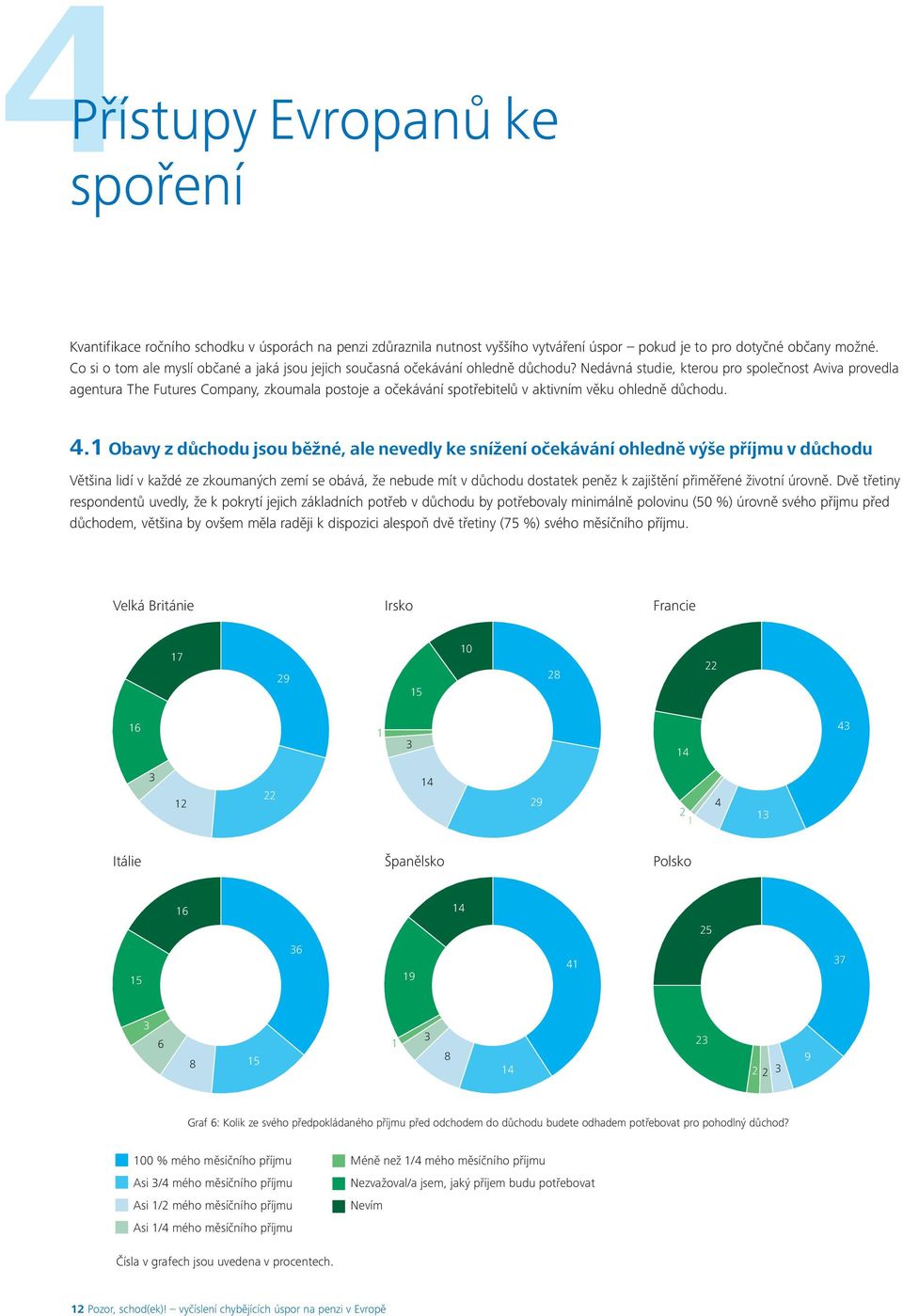 Nedávná studie, kterou pro společnost Aviva provedla agentura The Futures Company, zkoumala postoje a očekávání spotřebitelů v aktivním věku ohledně důchodu. 4.