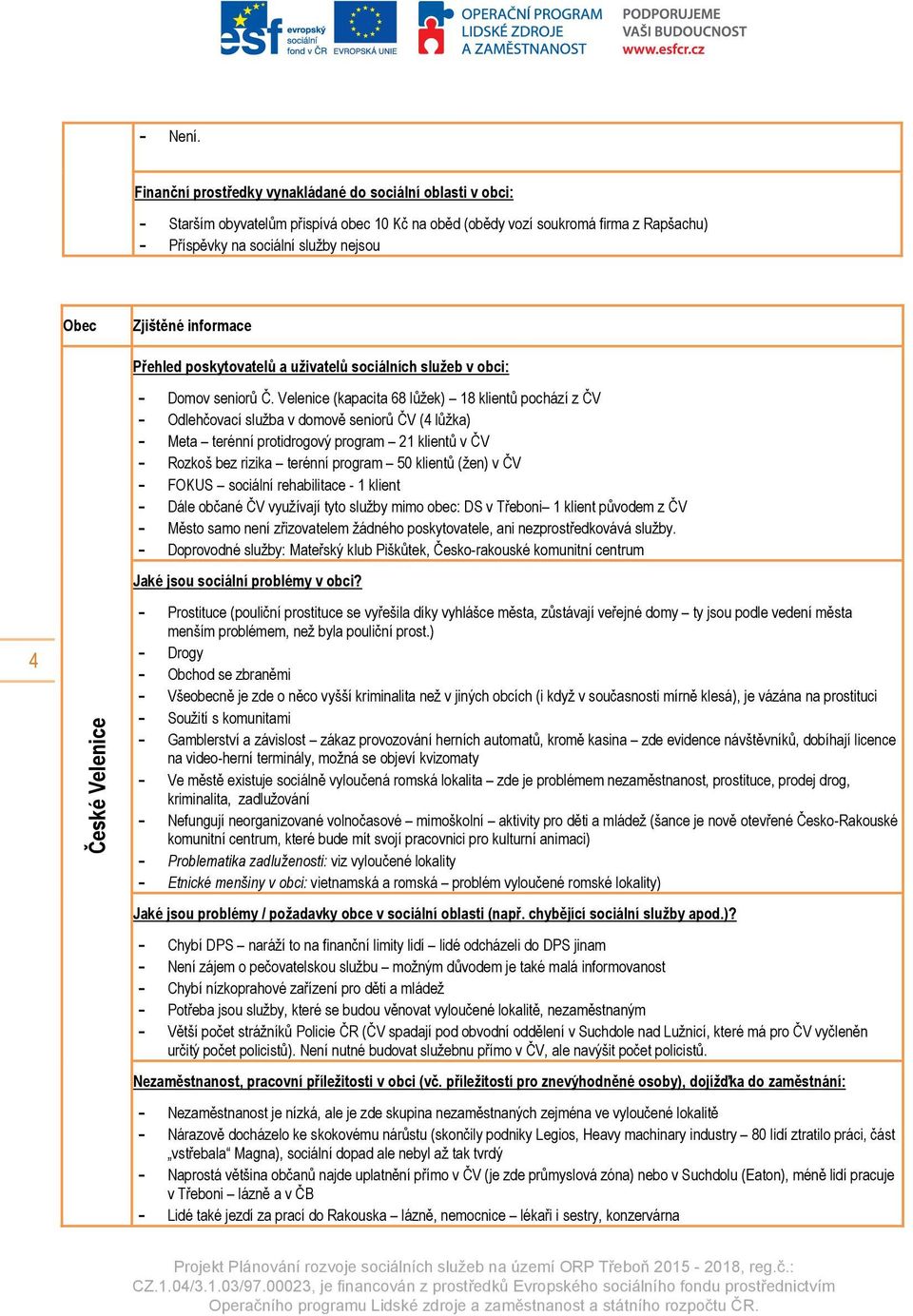 klientů (žen) v ČV - FOKUS sociální rehabilitace - 1 klient - Dále občané ČV využívají tyto služby mimo obec: DS v Třeboni 1 klient původem z ČV - Město samo není zřizovatelem žádného poskytovatele,