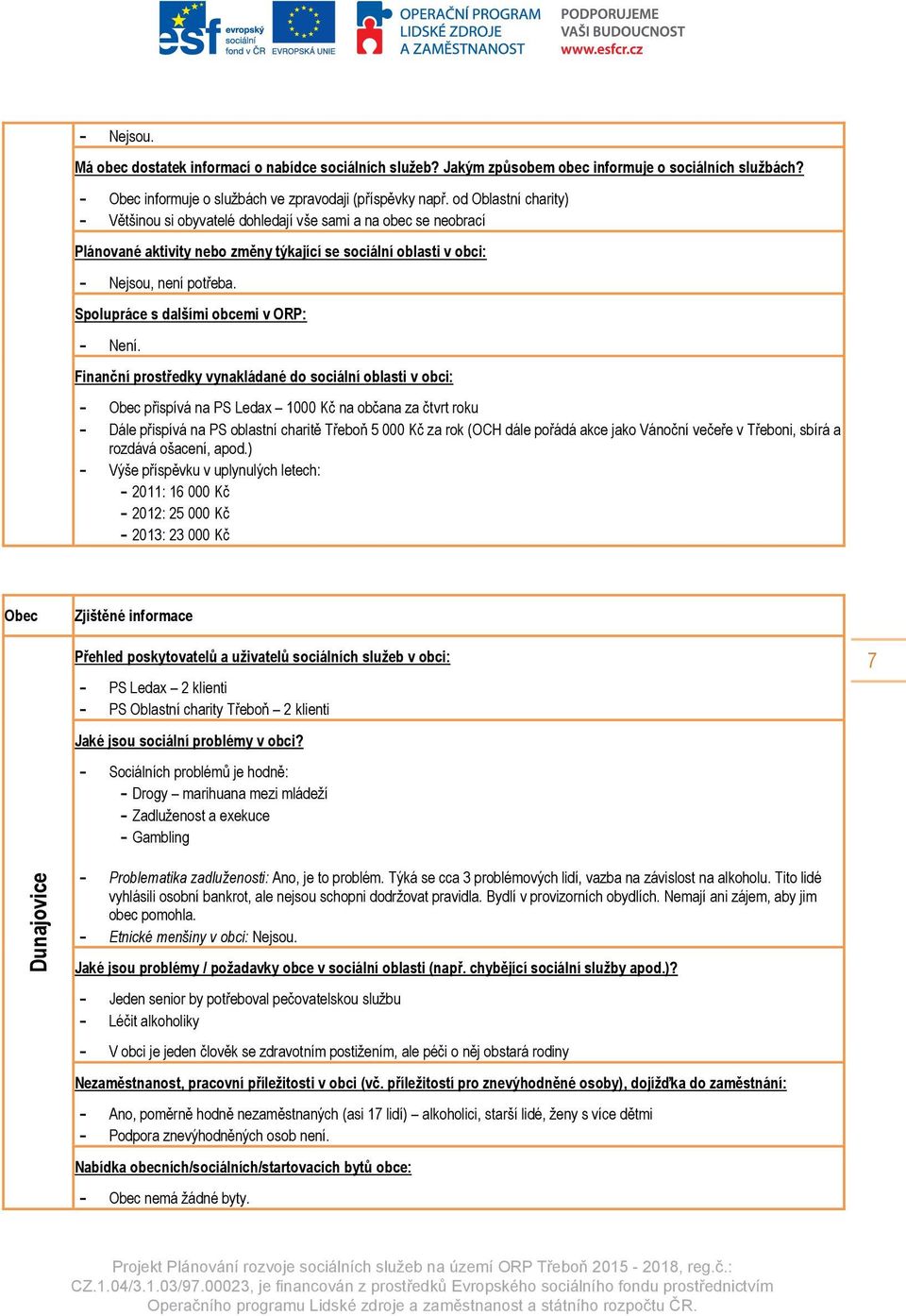 ) - Výše příspěvku v uplynulých letech: - 2011: 16 000 Kč - 2012: 25 000 Kč - 2013: 23 000 Kč - PS Ledax 2 klienti - PS Oblastní charity Třeboň 2 klienti - Sociálních problémů je hodně: - Drogy