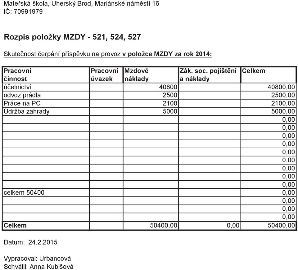 odvoz prádla 2500 250 Práce na PC 2100 210 Údržba zahrady 5000 500 celkem