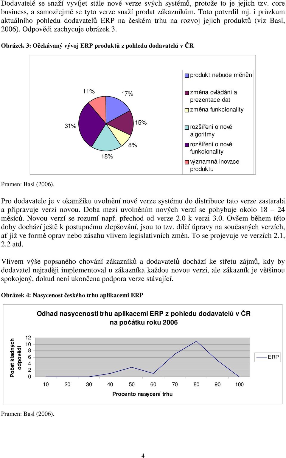 Obrázek 3: Očekávaný vývoj produktů z pohledu dodavatelů v ČR produkt nebude měněn 11% 17% změna ovládání a prezentace dat změna 31% 15% rozšíření o nové algoritmy 18% 8% rozšíření o nové významná