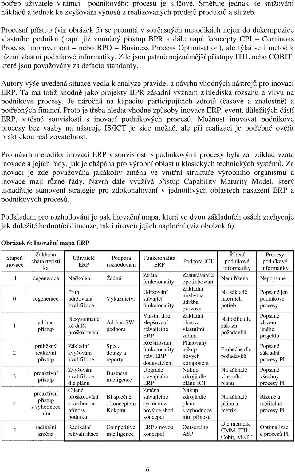 koncepty CPI Continous Process Improvement nebo BPO Business Process Optimisation), ale týká se i metodik řízení vlastní podnikové informatiky.