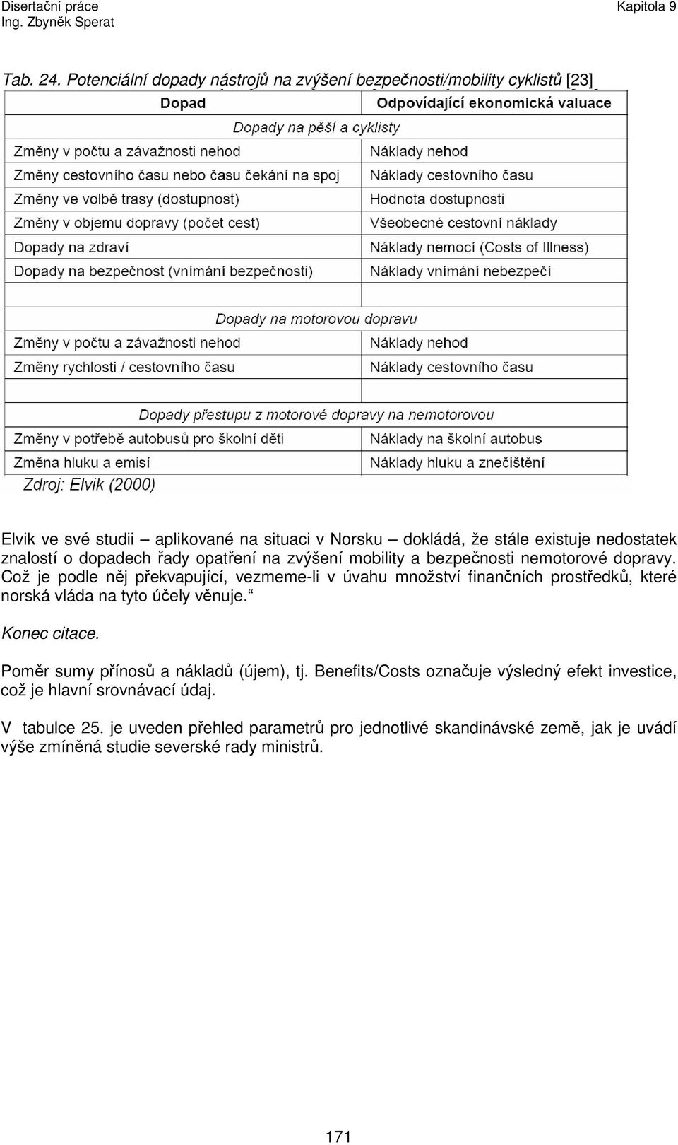 znalostí o dopadech řady opatření na zvýšení mobility a bezpečnosti nemotorové dopravy.