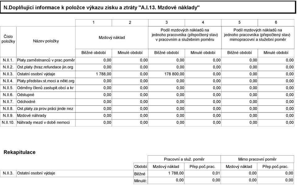 pracovníka (přepočtený stav) mimopracovní a služební poměr Běžné období Minulé období Běžné období Minulé období Běžné období Minulé období N.II.1. Platy zaměstnanců v prac.poměr 0,00 0,00 N.II.2.