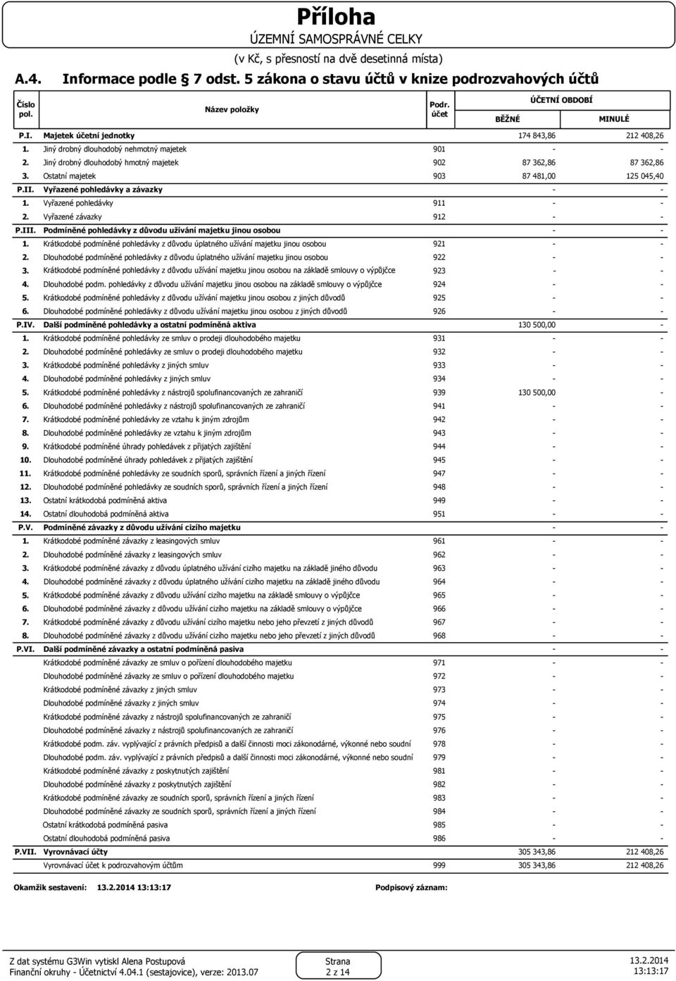 Majetek účetní jednotky Jiný drobný dlouhodobý nehmotný majetek 901 Jiný drobný dlouhodobý hmotný majetek 902 Ostatní majetek 903 Vyřazené pohledávky a závazky Vyřazené pohledávky 911 Vyřazené