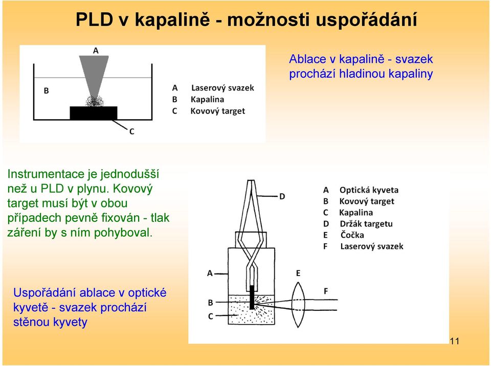 Kovový target musí být v obou případech pevně fixován - tlak záření by s