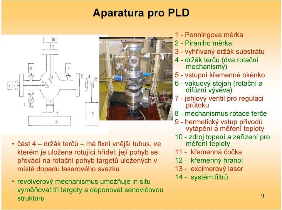 držák terčů (dva rotační mechanismy) 5 - vstupní křemenné okénko 6 - vakuový stojan (rotační a difúzní vývěva) 7 - jehlový ventil pro regulaci průtoku 8 - mechanismus rotace terče
