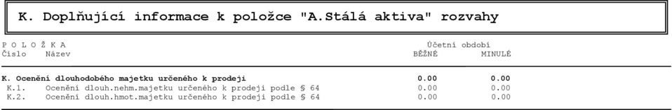 Ocenění dlouhodobého majetku určeného k prodeji 0.00 0.00 K.1. Ocenění dlouh.