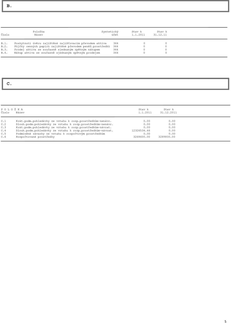 1.2011 31.12.2011 C.1 Krát.podm.pohledávky ze vztahu k rozp.prostředkům-nenávr. 0.00 0.00 C.2 Dlouh.podm.pohledávky ze vztahu k rozp.prostředkům-nenávr. 0.00 0.00 C.3 Krát.podm.pohledávky ze vztahu k rozp.prostředkům-návrat.
