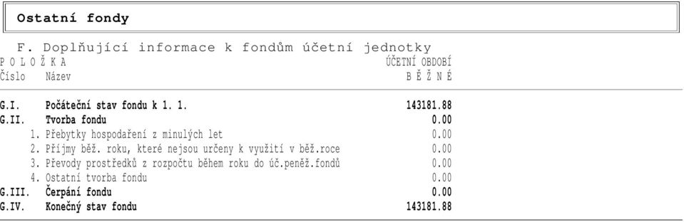 Počáteční stav fondu k 1. 1. 143181.88 G.II. Tvorba fondu 0.00 1. Přebytky hospodaření z minulých let 0.00 2.