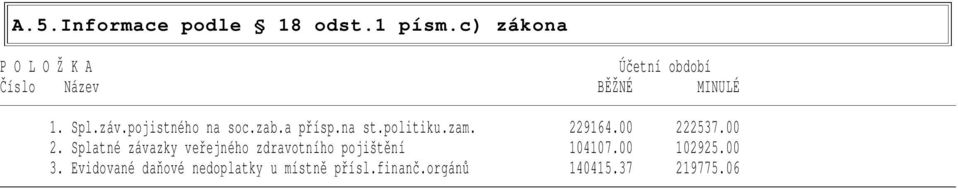 pojistného na soc.zab.a přísp.na st.politiku.zam. 229164.00 22