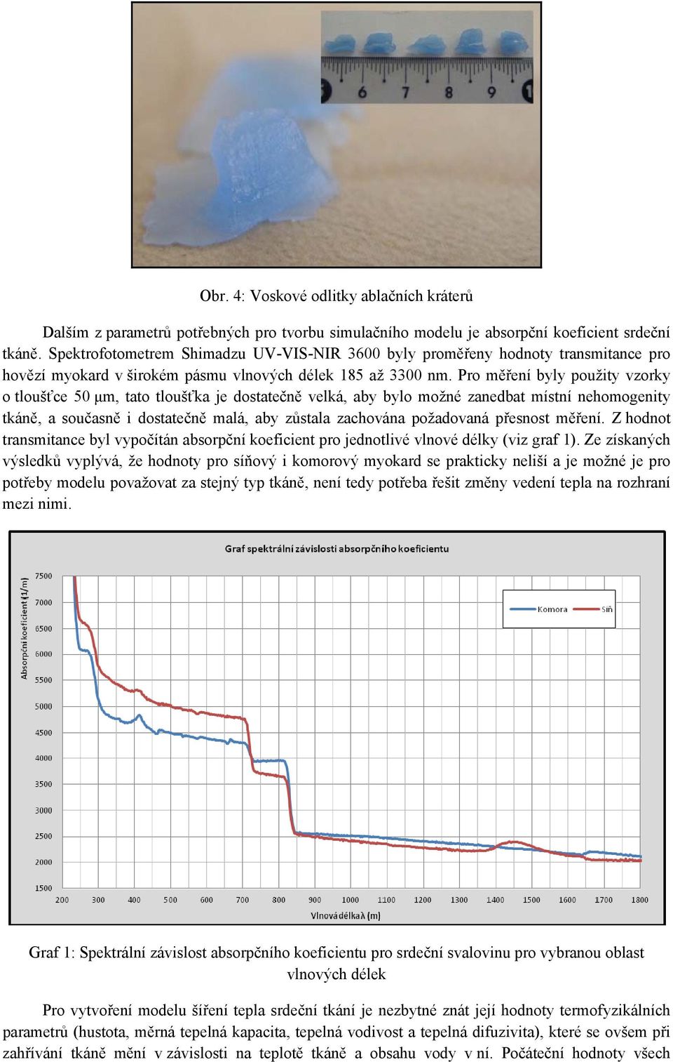 Pro měření byly použity vzorky o tloušťce 50 μm, tato tloušťka je dostatečně velká, aby bylo možné zanedbat místní nehomogenity tkáně, a současně i dostatečně malá, aby zůstala zachována požadovaná