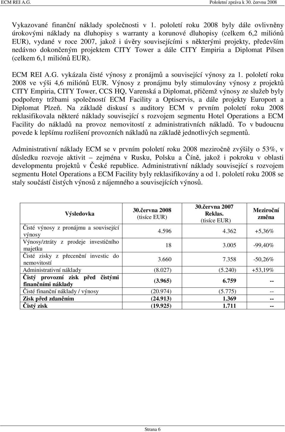 především nedávno dokončeným projektem CITY Tower a dále CITY Empiria a Diplomat Pilsen (celkem 6,1 miliónů EUR). ECM REI A.G. vykázala čisté výnosy z pronájmů a související výnosy za 1.