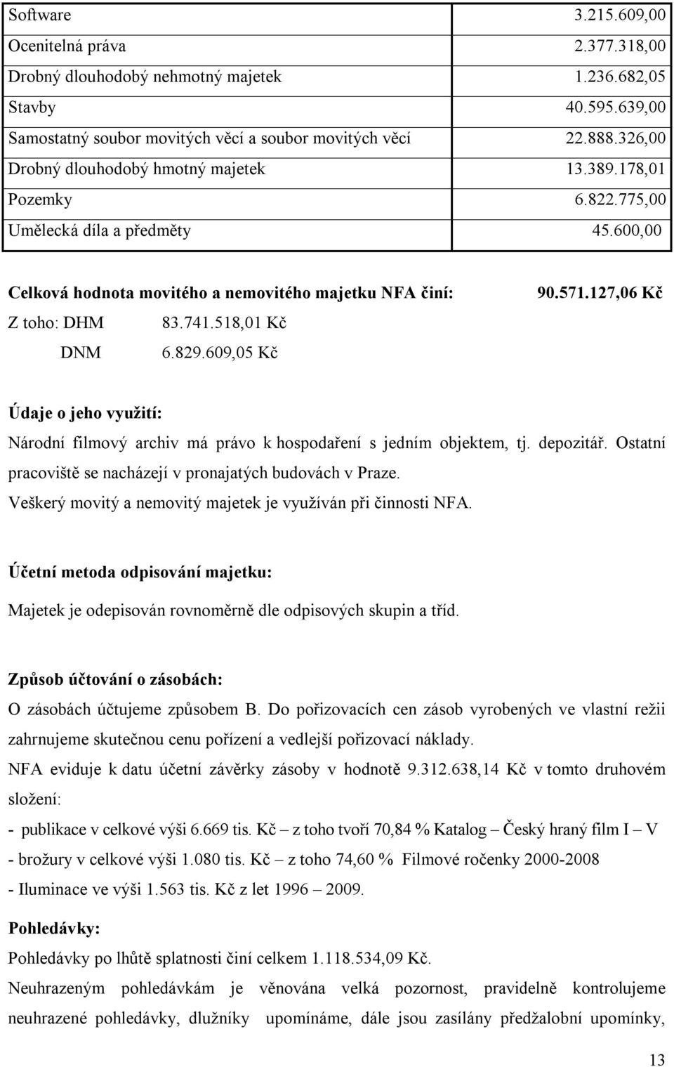 518,01 Kč DNM 6.829.609,05 Kč 90.571.127,06 Kč Údaje o jeho využití: Národní filmový archiv má právo k hospodaření s jedním objektem, tj. depozitář.