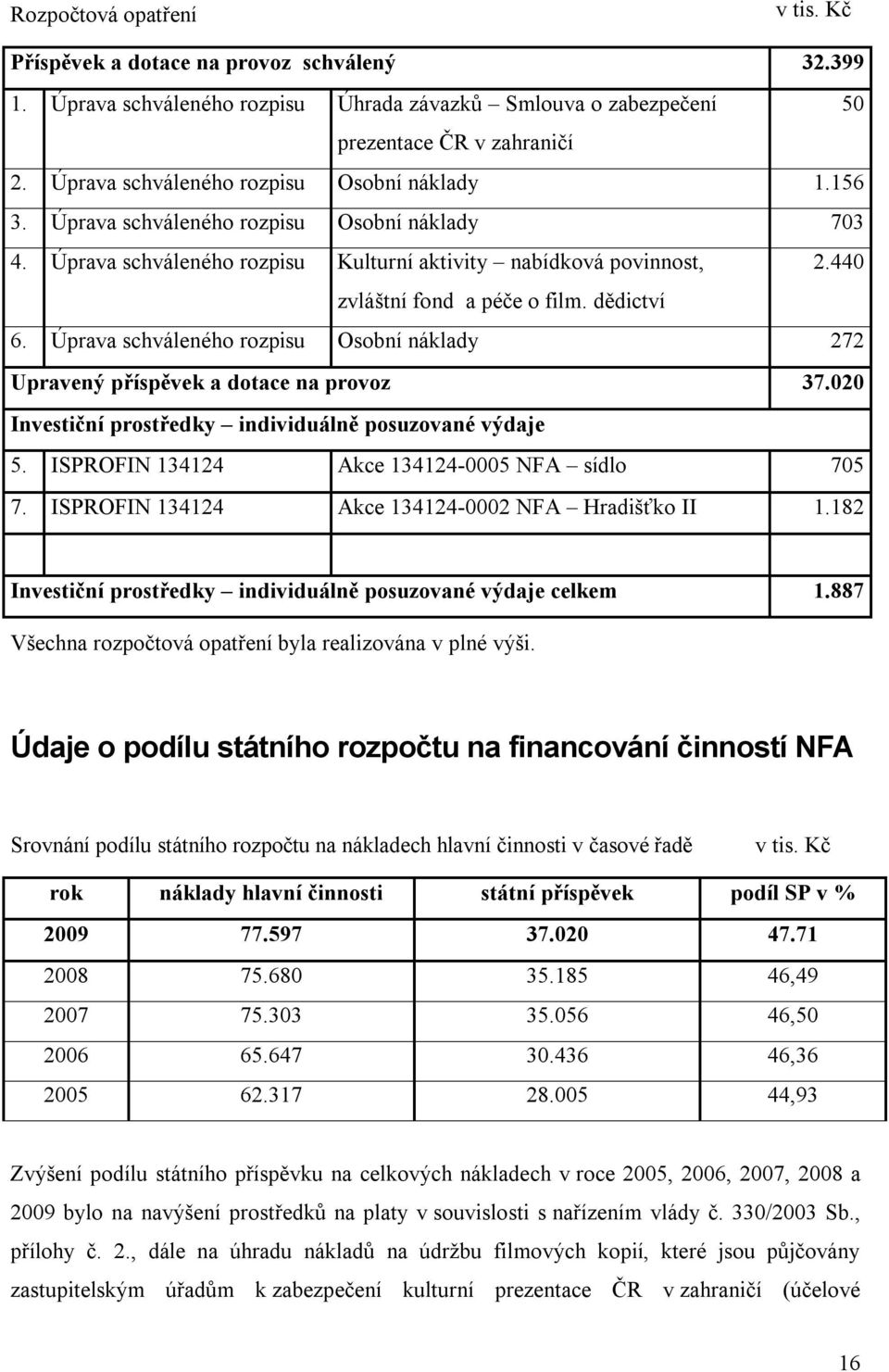 dědictví 6. Úprava schváleného rozpisu Osobní náklady 272 Upravený příspěvek a dotace na provoz 37.020 Investiční prostředky individuálně posuzované výdaje 5.