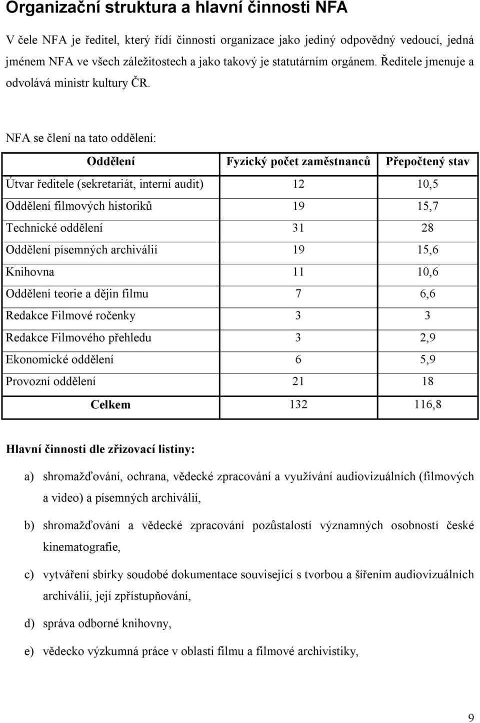 NFA se člení na tato oddělení: Oddělení Fyzický počet zaměstnanců Přepočtený stav Útvar ředitele (sekretariát, interní audit) 12 10,5 Oddělení filmových historiků 19 15,7 Technické oddělení 31 28