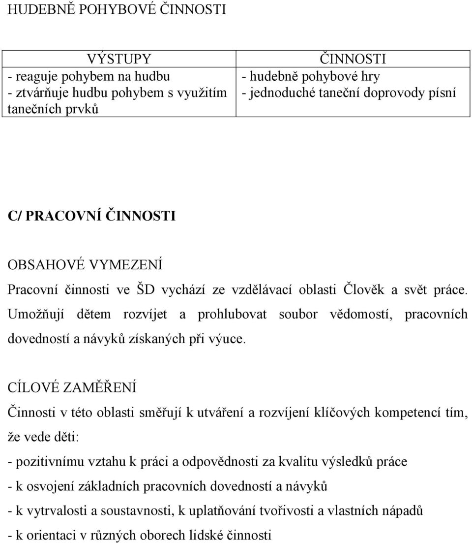 Umožňují dětem rozvíjet a prohlubovat soubor vědomostí, pracovních dovedností a návyků získaných při výuce.