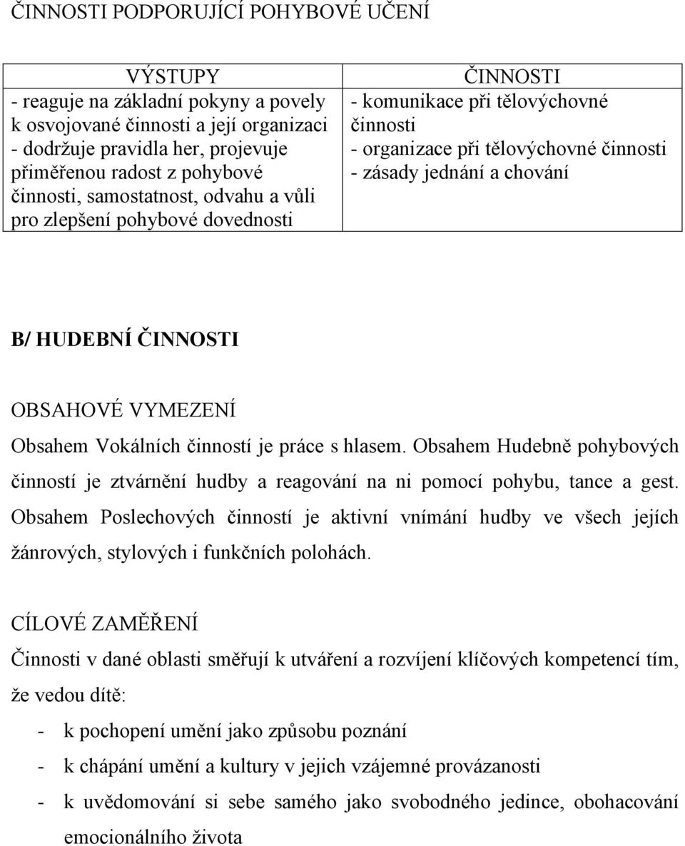 činností je práce s hlasem. Obsahem Hudebně pohybových činností je ztvárnění hudby a reagování na ni pomocí pohybu, tance a gest.