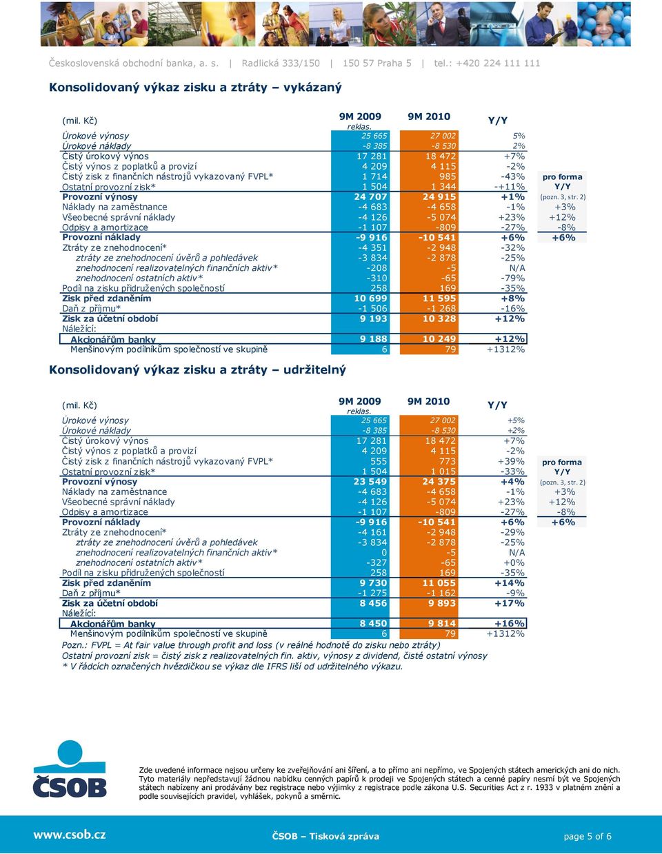 1 714 985-43% Ostatní provozní zisk* 1 504 1 344 -+11% pro forma Provozní výnosy 24 707 24 915 +1% (pozn. 3, str.