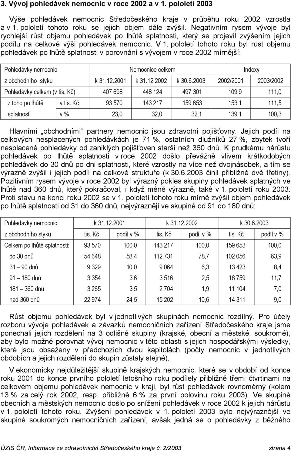 pololetí tohoto roku byl růst objemu pohledávek po lhůtě splatnosti v porovnání s vývojem v roce 2002 mírnější: Pohledávky nemocnic Nemocnice celkem Indexy z obchodního styku k 31.12.2001 k 31.12.2002 k 30.