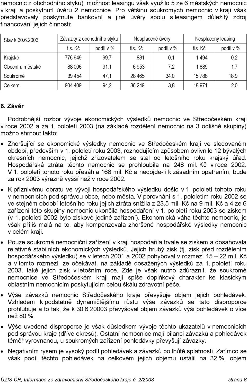 2003 Závazky z obchodního styku Nesplacené úvěry Nesplacený leasing tis. Kč podíl v % tis.