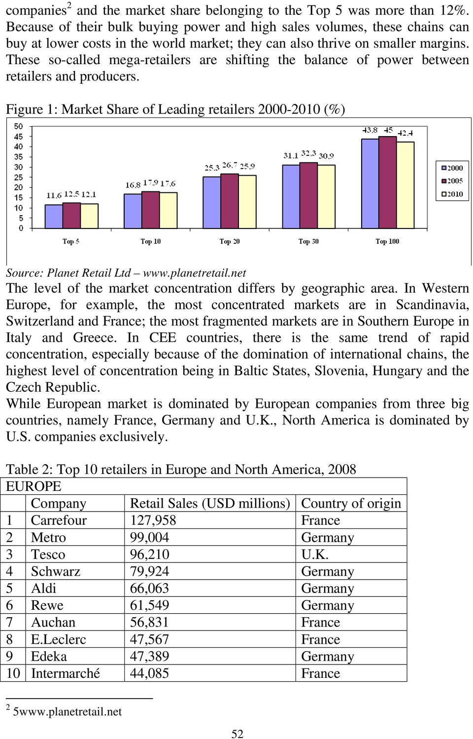 These so-called mega-retailers are shifting the balance of power between retailers and producers. Figure 1: Market Share of Leading retailers 2000-2010 (%) Source: Planet Retail Ltd www.planetretail.