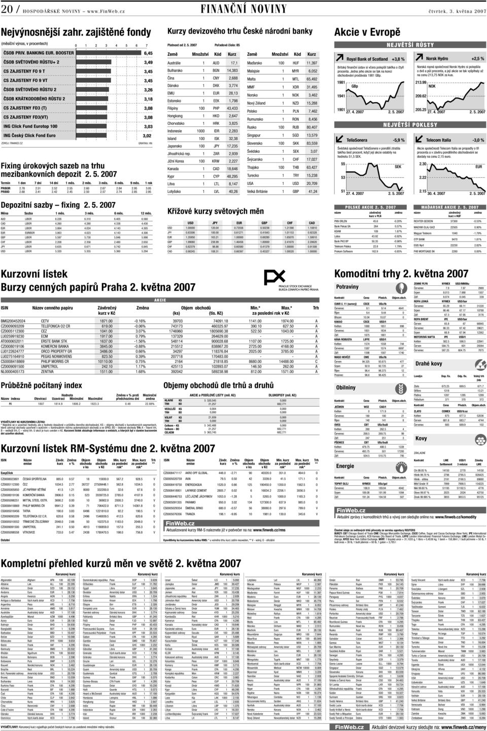 2007 Měna Sazba 1měs. 3měs. 6měs. 12 měs. AUD LIBOR 6.226 6.310 6.405 6.560 CAD LIBOR 4.260 4.280 4.338 4.430 EUR LIBOR 3.864 4.024 4.143 4.305 EUR EURIBOR 3.863 4.023 4.143 4.306 GBP LIBOR 5.597 5.