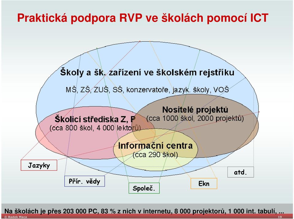 Na školách je přes 203 000 PC, 83 % z nich v